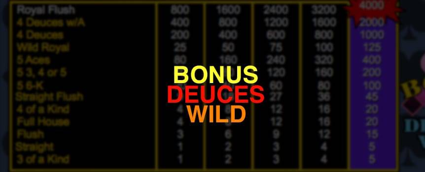 Bonus Deuces Wild is a game of draw poker. The player receives five cards from the dealer; the player then chooses which of the cards to keep or hold. Then discards the remaining cards for new ones by pressing deal. The final hand is determined a winning hand if the player has a 3 of a kind or better. There is also a special payout for having 5 of a kind, Wild Royal, 4 Deuces, 4 Deuces with an Ace. Also 2's are wild and can be used to create other winning hands.