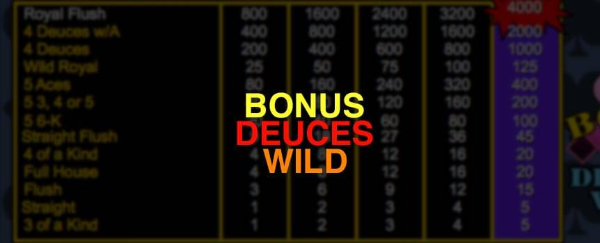 Bonus Deuces Wild es un juego de póquer tapado. El crupier reparte cinco cartas al jugador; luego, el jugador elige qué cartas quedarse o conservar. Luego, descarta las cartas restantes y recibe cartas nuevas al presionar Repartir. La mano final se considera una mano ganadora si el jugador tiene 3 cartas del mismo valor o algo mejor. Además, se obtiene un pago especial si el jugador tiene 5 cartas del mismo valor, escalera real comodín, 4 doses, 4 doses con un as. Los 2 también son comodines y se pueden usar para crear otras manos ganadoras.